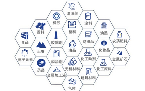 性能指标测试